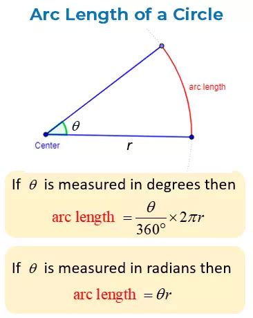 Arc Length Calculator - Find Arc Length of a Circle