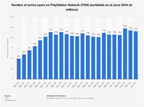 Playstation plus deals january 2017 - mokasinflow