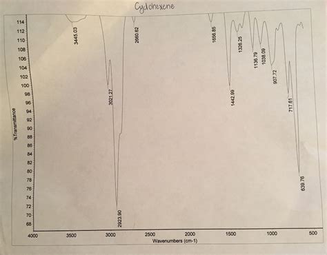 Solved Given the IR spectrum of cyclohexanol and the | Chegg.com