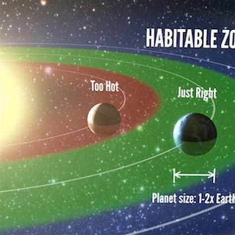 Detecting Extrasolar Planets List