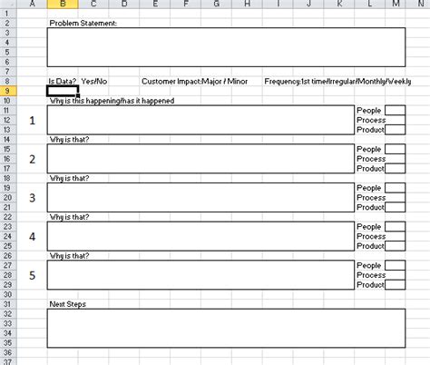 How to create a 5 Why Template in Excel – SanzuBusinessTraining.com