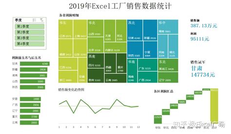 这才是老板要的Excel报表 - 知乎