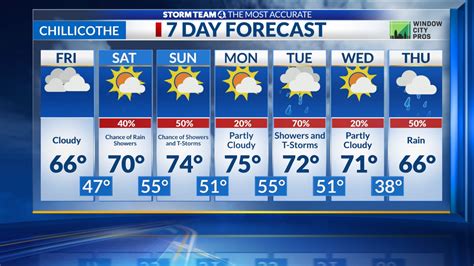 Chillicothe, Ohio Forecast and Radar | NBC4