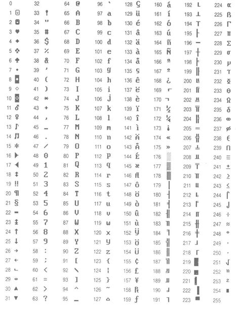 Tabla Ascii