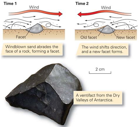 Learning Geology: Weathering and Erosional Processes in Deserts