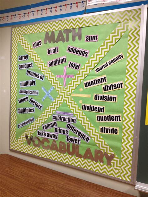 Related image | Math classroom, Math classroom decorations, Math classroom wall