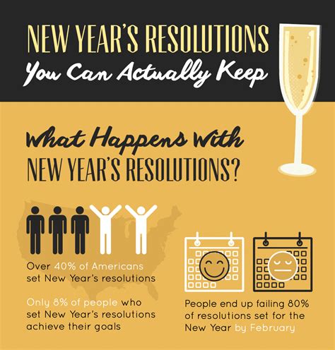 New Year’s Resolutions You Can Actually Keep | Pennington Creative