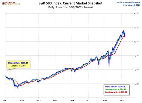 Jill Mislinski Blog | S&P 500 Snapshot: Down 8.8% YTD | Talkmarkets