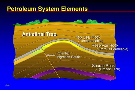 PPT - Petroleum System Elements PowerPoint Presentation, free download ...