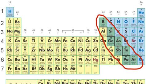 Metalloids List Name - jawapan fix