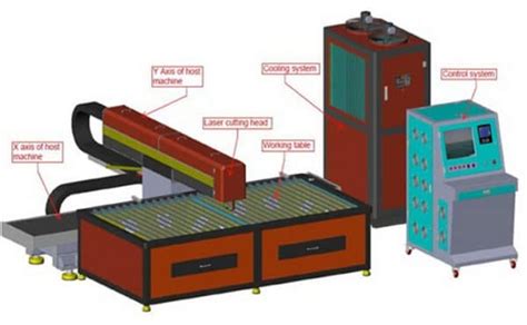 13 Lista di controllo per la manutenzione delle macchine da taglio laser | MachineMFG