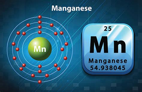 Manganese Electron Configuration Illustrations, Royalty-Free Vector Graphics & Clip Art - iStock