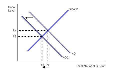 Aggregate demand and Aggregate supply - Economics help with Gareth and Patrick