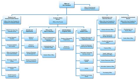 Organizational Charts In Word