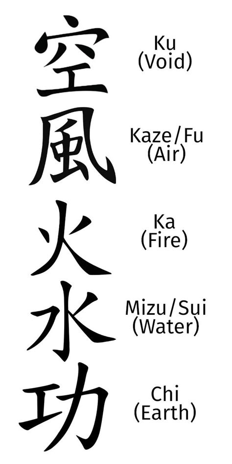 [Japanese > English] Confirming that these symbols represent the 5 Japanese Godai (elements) I ...