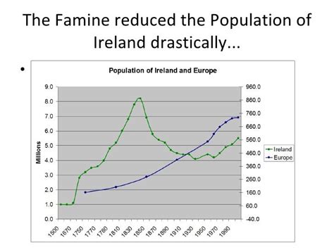 Irish potato famine