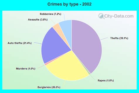 Crime in Gary, Indiana (IN): murders, rapes, robberies, assaults, burglaries, thefts, auto ...