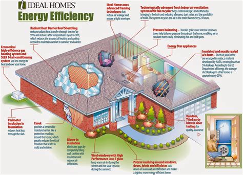 Eco Friendly Home familly | Eco-friendly House | Energy efficient house plans, Energy efficient ...