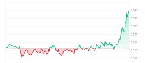 Top Crypto Gainers Today February 26 - Mantle, The Sandbox, Chromia, Decentraland ...