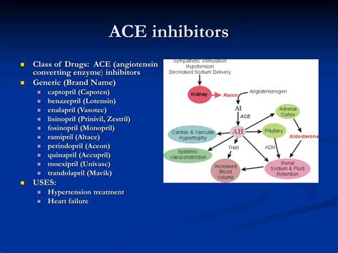 Ace inhibitors for hypertension