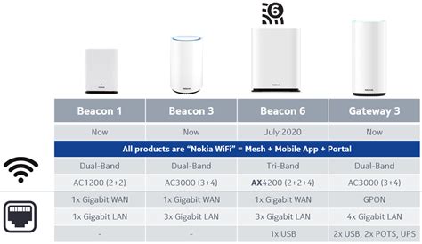 Nokia WiFi for service providers | Nokia Networks