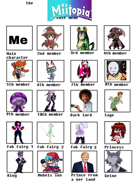 Updated cast meme : r/Miitopia