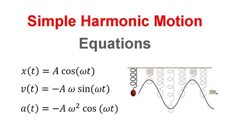 Simple Harmonic Motion - Equations - YouTube