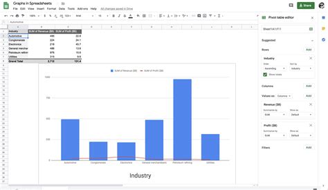 Types of charts in spreadsheet - LyndseyRuana