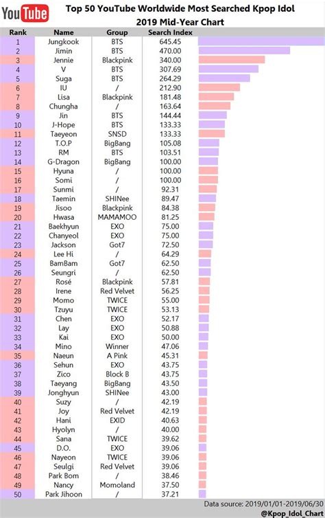 Kpop Idol Charts @Kpop_Idol_Chart - Twitter Profile | Sotwe