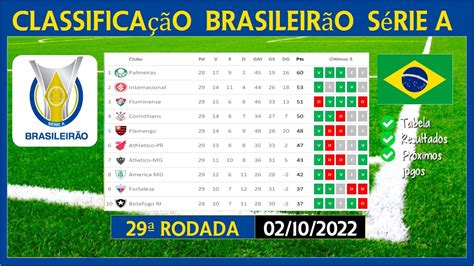 TABELA DO BRASILEIRÃO 2022 | CLASSIFICAÇÃO DO BRASILEIRÃO 2022 | SÉRIE ...