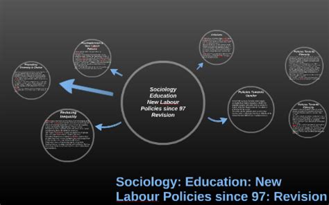 Sociology: Education: New Labour Policies since 97: Revision by Jack ...