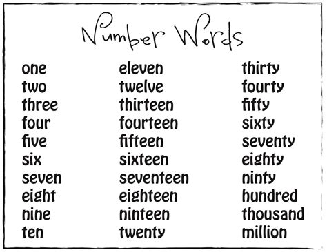 Chart Of Number Words