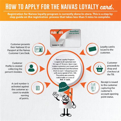 Naivas Supermarket on Twitter: "🤔Have you registered for a Naivas card ...