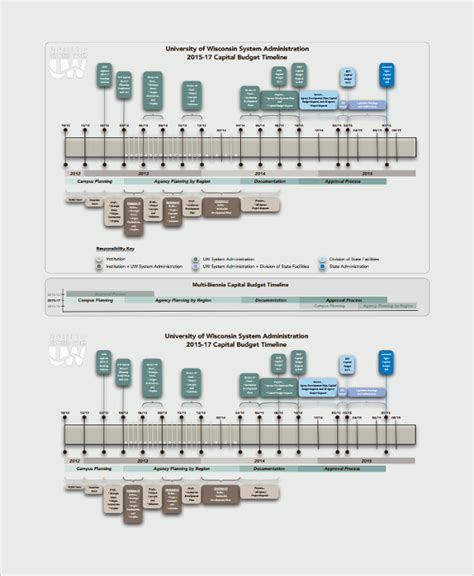 FREE 20+ Sample Timeline Templates in PDF | MS Word | PPT | Excel