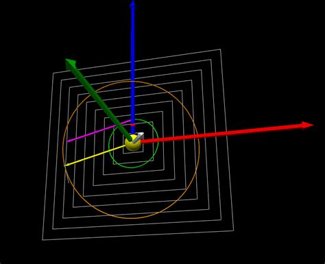 Asteroid Orbit Determination Project