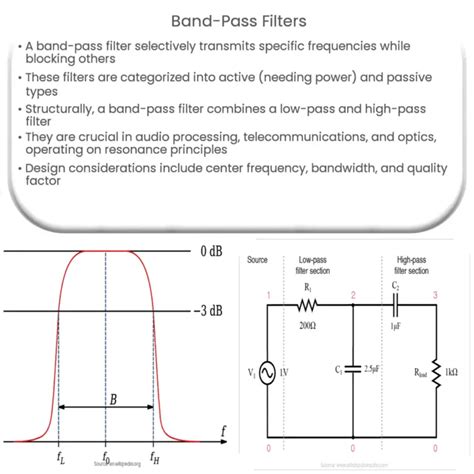 Band-pass filter equation | Example of Calculation