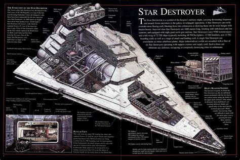 DK Star Wars cross-sections for IV, V, VI | Star destroyer, Star wars vehicles, Star wars ships