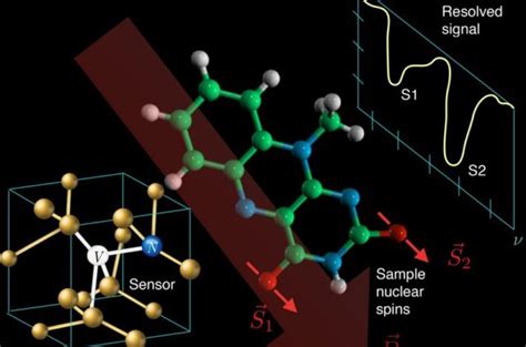 Quantum sensors - Examples and advantages