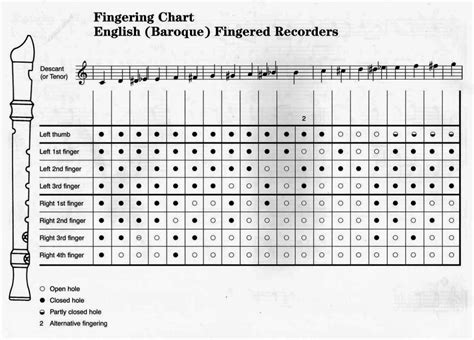 Fingering Chart For Alto Recorder