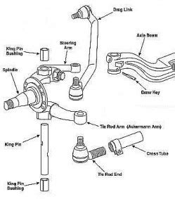 Semi Truck Steering Components Diagram