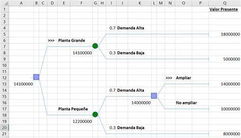 Ejercicios resueltos de árbol de decisiones en Excel 🥇