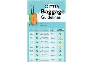 Size Chart of Carry-On Luggage for Major Airlines | Reader's Digest