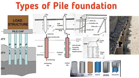 What Is Pile Foundation Types Of Pile Foundation Civil Engineering | Images and Photos finder