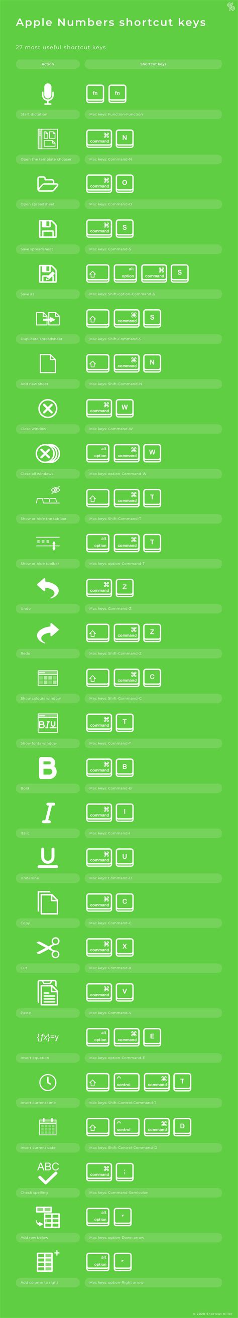 Apple Numbers Shortcut Keys | Full and Comprehensive Hotkey List