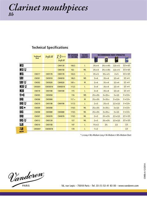 Mouthpiece Comparison Chart – RDG Woodwinds, Inc.