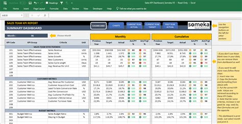 Retail Kpi Dashboard Excel Template