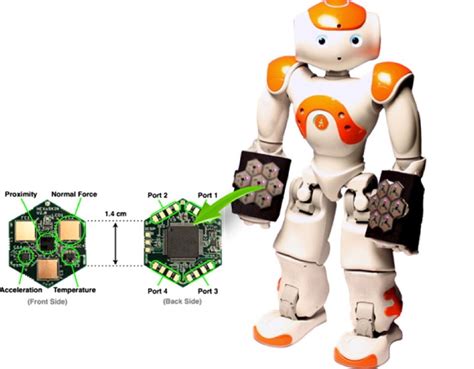 Making Electronic Skin for Interactive Robots: New Materials & Advances ...