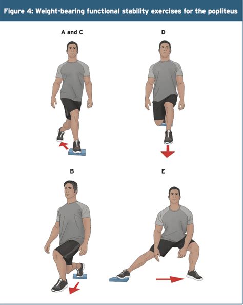 Popliteus Muscle: Assessment & Rehabilitation