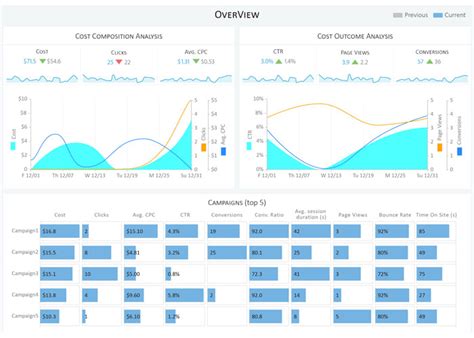 Digital Marketing Report Template: How you can Visualize Digital ...