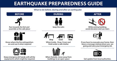 Earthquake preparedness: Drop, cover and hold on - VA News